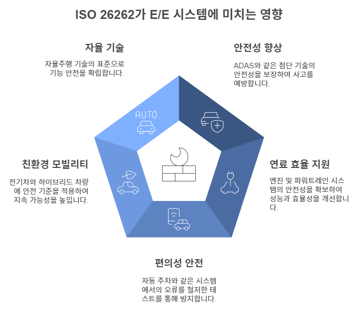 Understanding E E Systems And Iso A Key To Modern Automotive